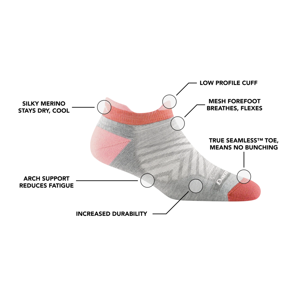 1047 Women's Run No Show Tab Ultra-Lightweight Running Sock with Cushion