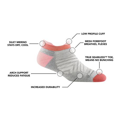 1047 Women's Run No Show Tab Ultra-Lightweight Running Sock with Cushion