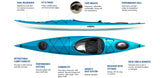 Rio 140 Teal Blem