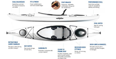 Sandpiper 130