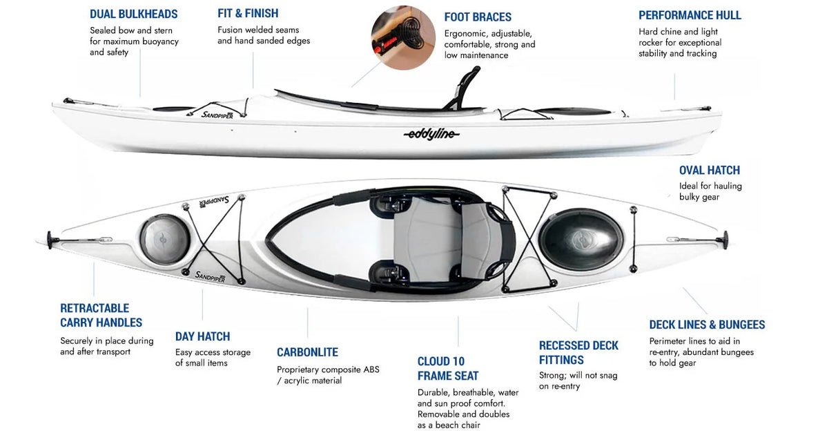Sandpiper 130 White Blem