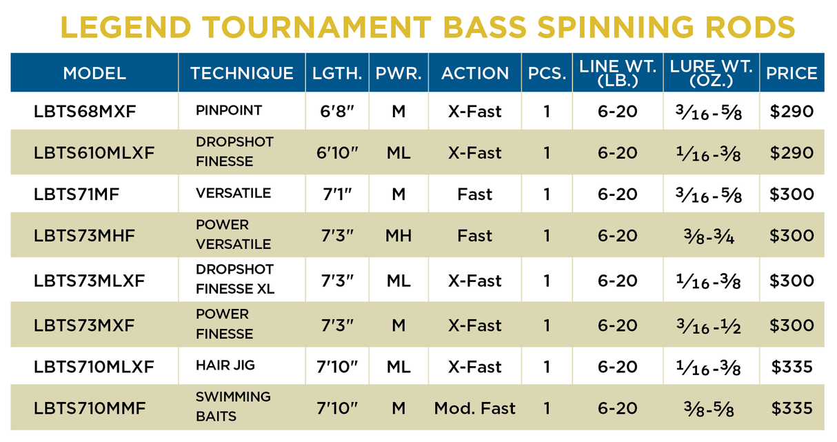 Legend Tournament Bass Spin 7'3" Medium Hvy Fast