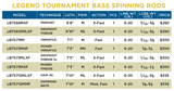 Legend Tournament Bass Spin 7'3" Medium Hvy Fast